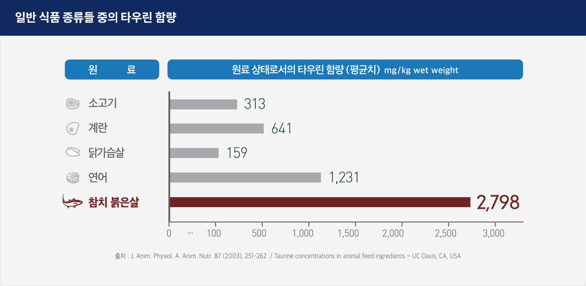 신선한 좋은 재료를 ‘꾹꾹 눌러 담은’행복